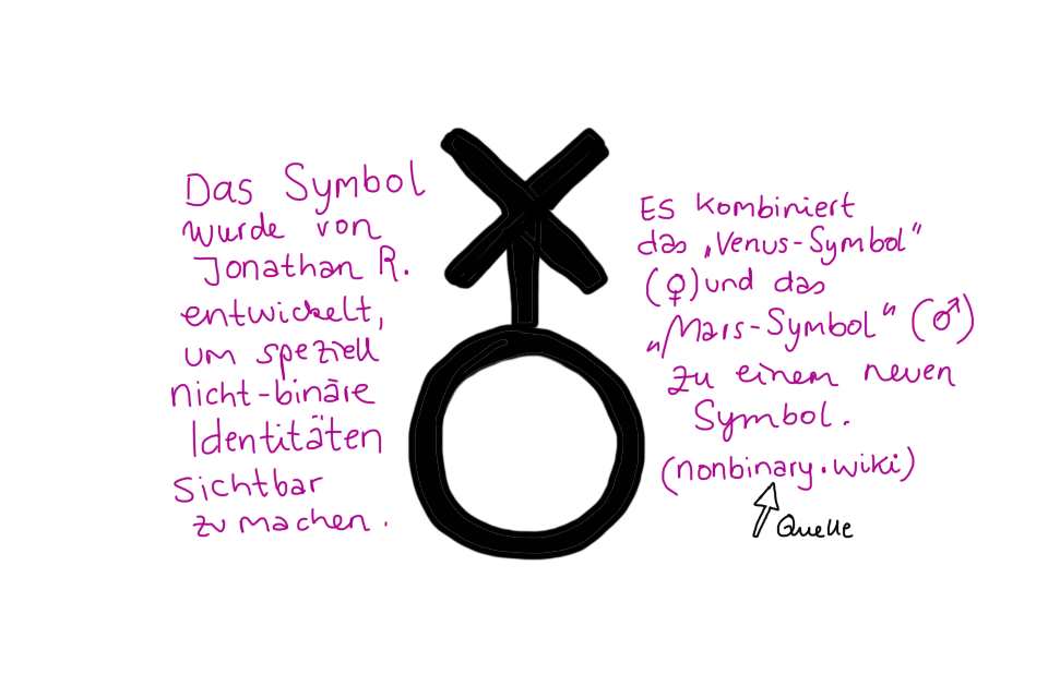non-binary Symbol