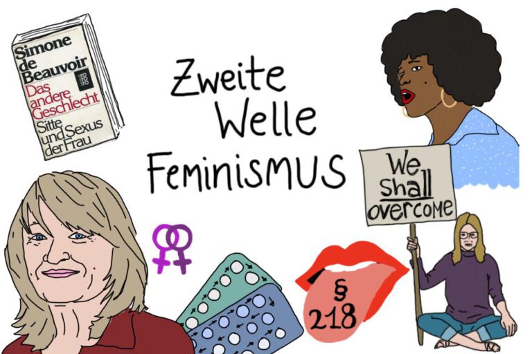 Zweite Welle Feminismus